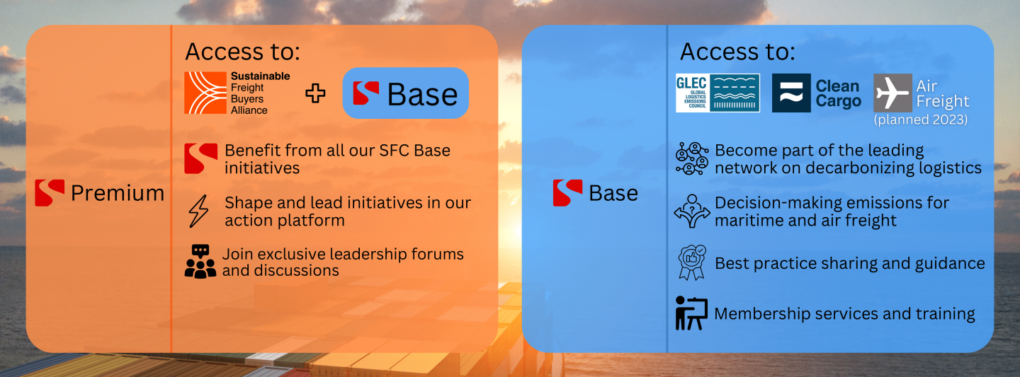 Membership Structure